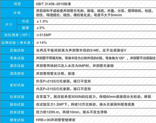 寿阳法兰式声测管性能特点